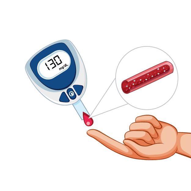 Diabetes Management